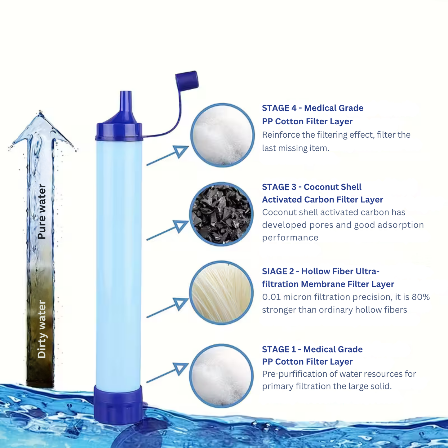 Survival Water Filter Purifying Straw