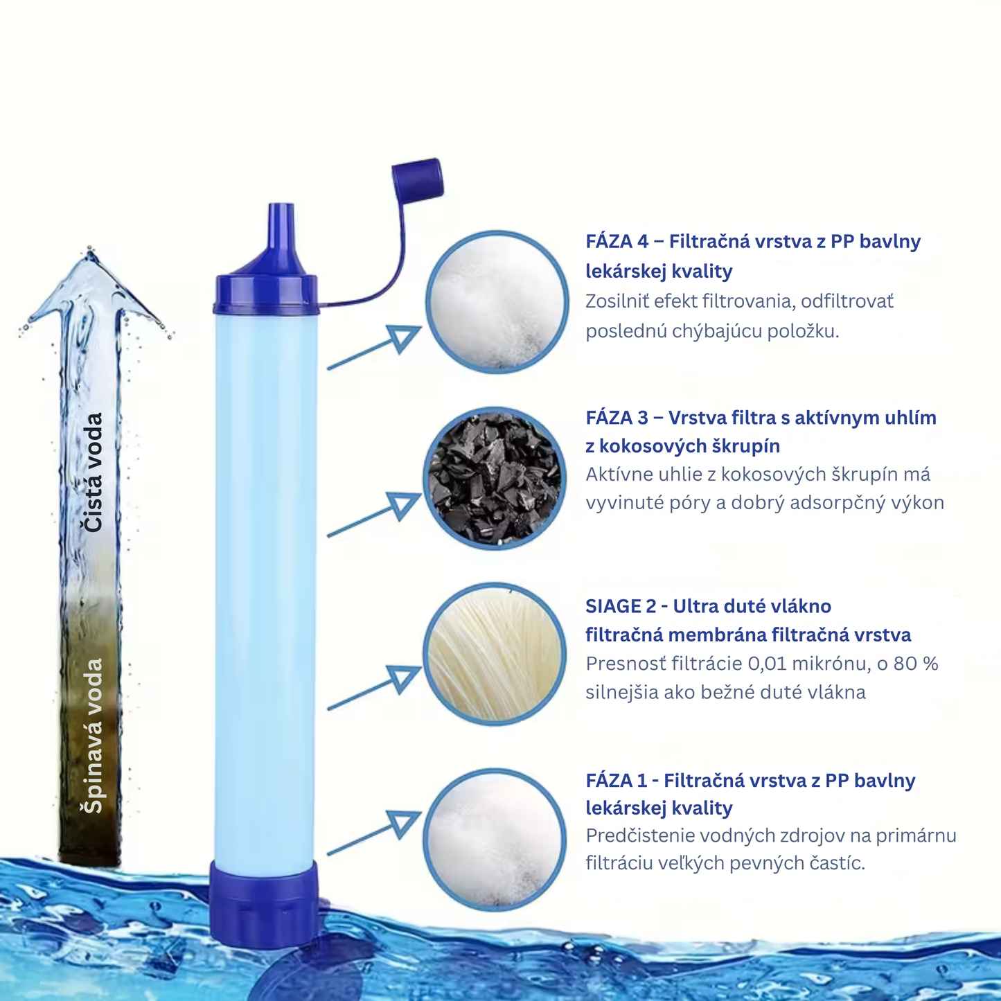 Survival Water Filter Purifying Straw